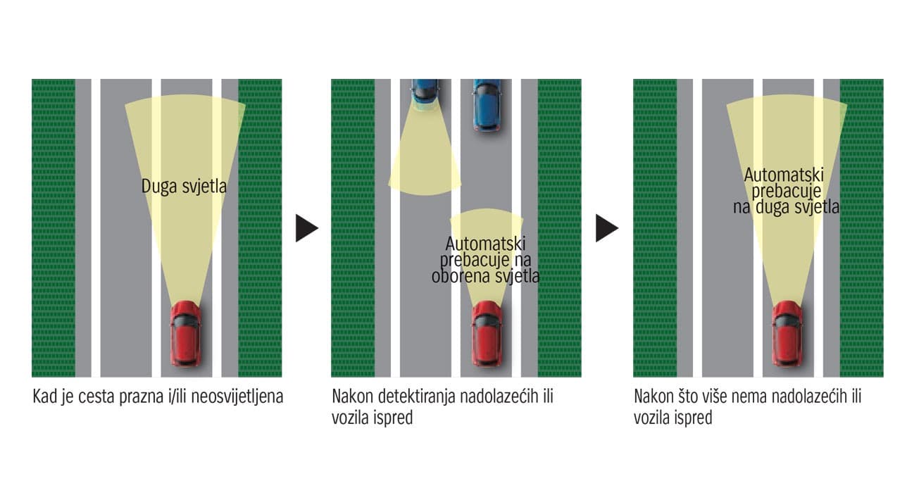 Automatski nadzor dugih svjetala